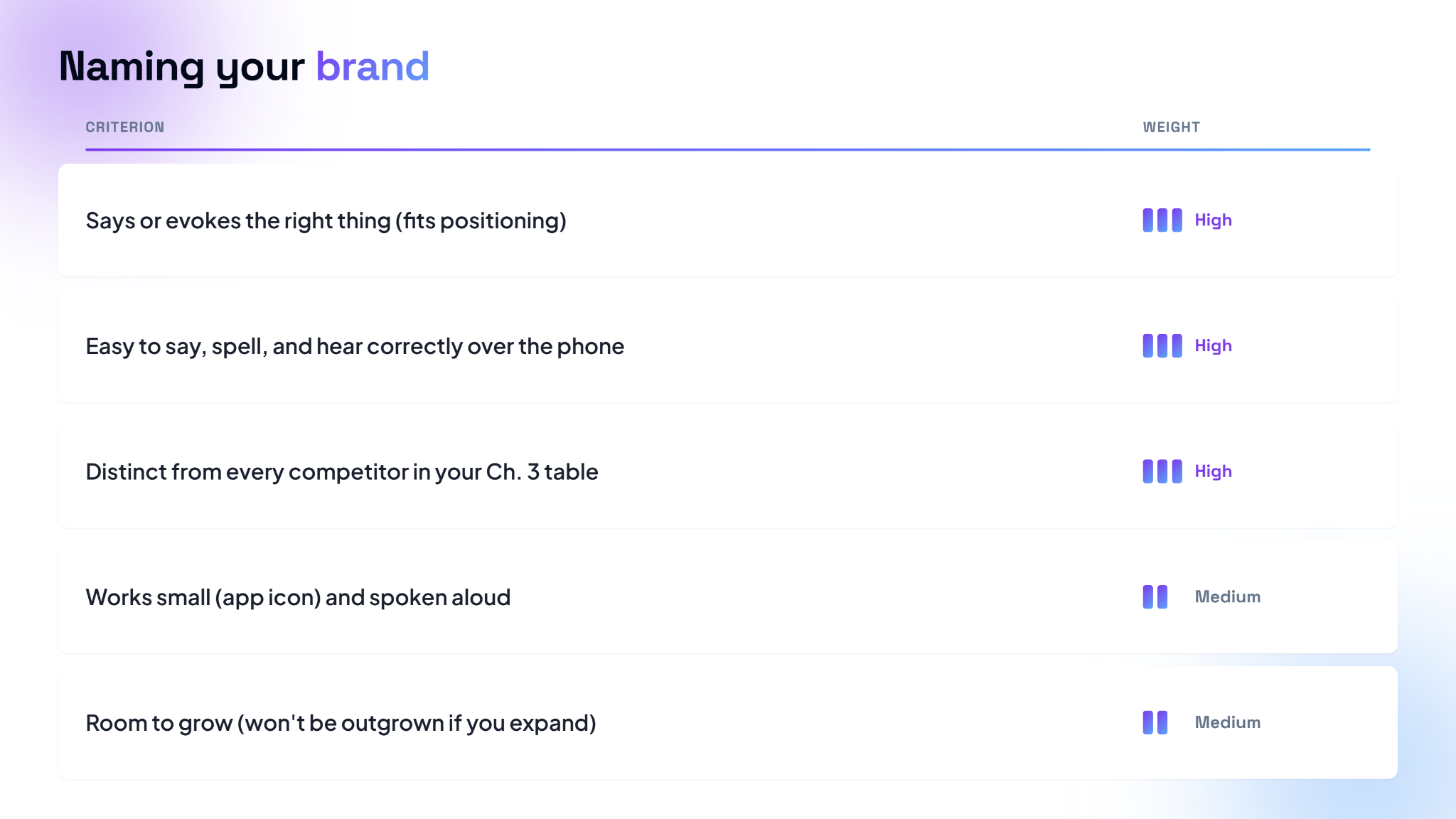 naming brand 2.png