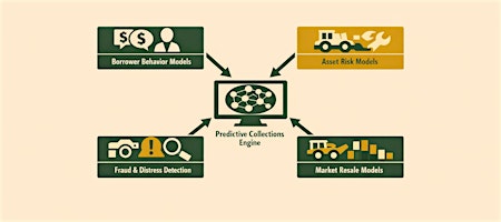 Transforming Collections with  Machine Learning & AI